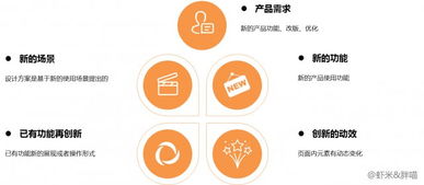 干貨分享 互聯網產品外觀專利的創新方法與銷售策略解析